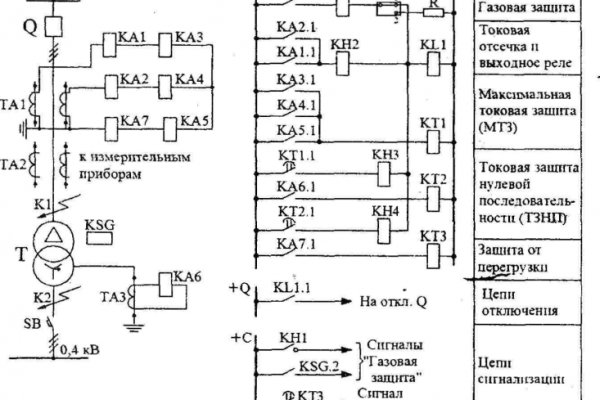 Онион ссылки для тор браузера 2024